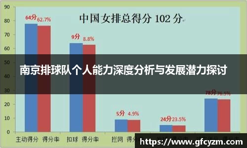 南京排球队个人能力深度分析与发展潜力探讨